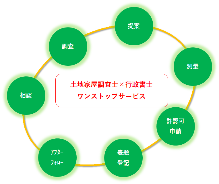 ワンストップサービス